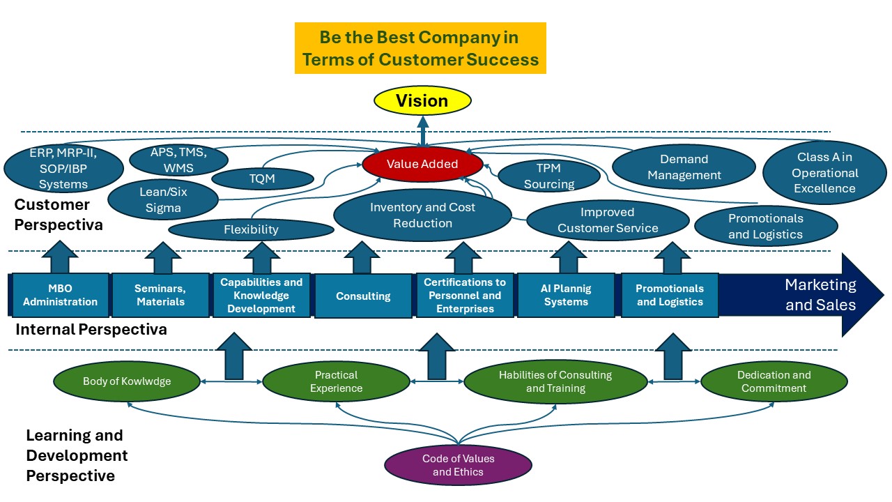 Strategy – SCM Full Value Solutions